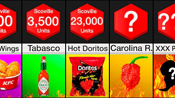 How much Scoville has TABASCO?