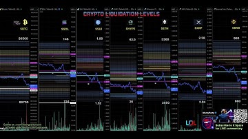 30 second Liquidation Levels for crypto traders $LQL
