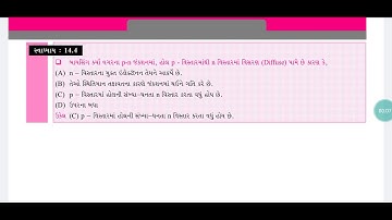Physics class 12 chapter14 exercise 14.4 Brilliant school Jamnagar
