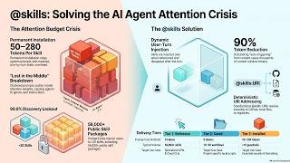 @skills Protocol: Solving the Attention Crisis in Agent Skills