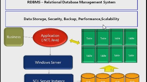 SQL Server Overview Training