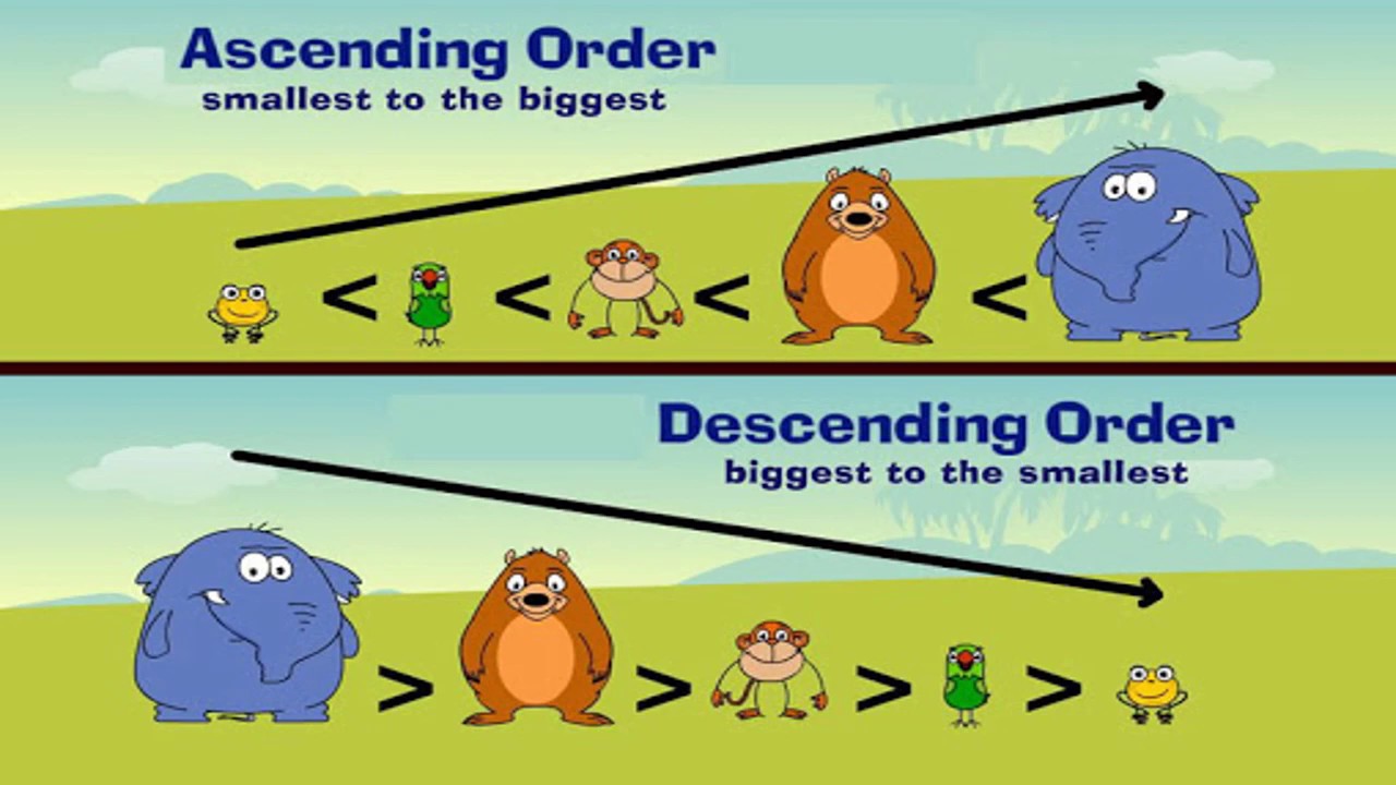 Ascending & Descending order - YouTube