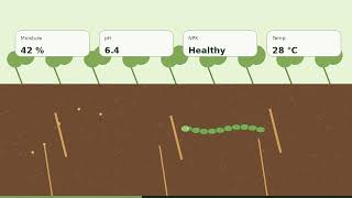 AI Worm SIH Prototype Demo