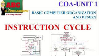 INSTRUCTION CYCLE