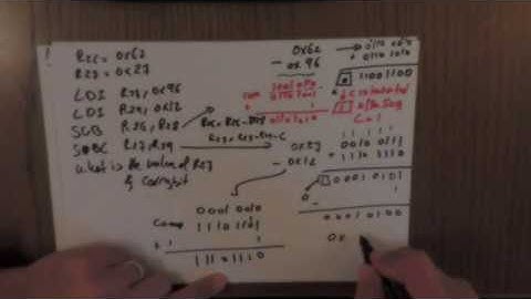 4-AVR Instruction Set Arithmetic Operations