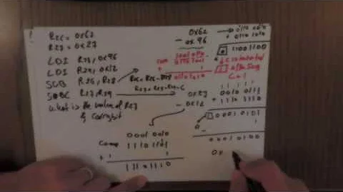 4-AVR Instruction Set Arithmetic Operations