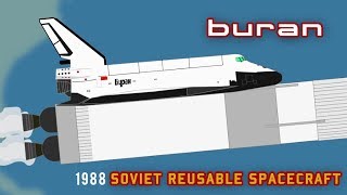Буран - Советский многоразовый космический корабль (Секретный проект)