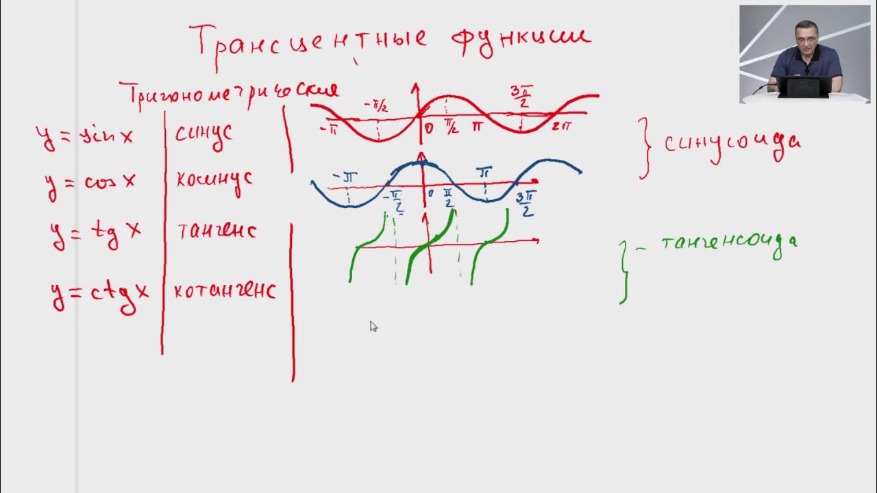 Разбор математики профиль 2023