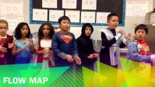 Thinking Maps