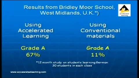Colin Rose - Evidence for  Accelerated Learning