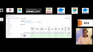 CI/CD nodejs project-zomato application