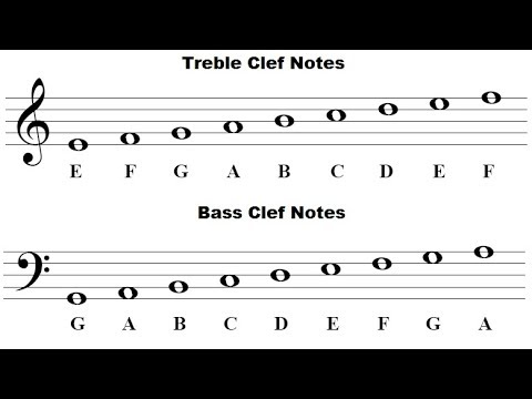 Piano Music Notes Chart