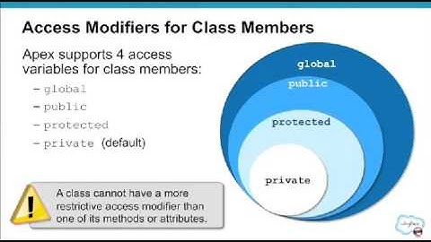 06   Apex Classes, Transactions and Governor Limits