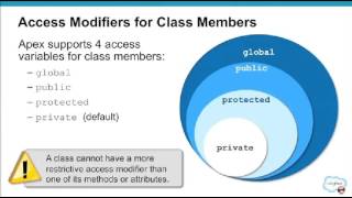 06   Apex Classes, Transactions and Governor Limits