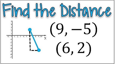 How to Use the Pythagorean Theorem to Determine the Distance Between 2 Points