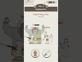 IQDUNGEON 13 #Iqdungeon #games #solrisol