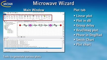 µWave Wizard: Ribbon Introduction