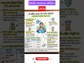 today current affairs 2026 l 30 April 2026 Current Affairs | Current Affairs Today | Ukpsc#uksssc