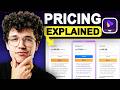 UniConverter Pricing & Plans EXPLAINED | Full Breakdown (Don’t Pick Wrong)