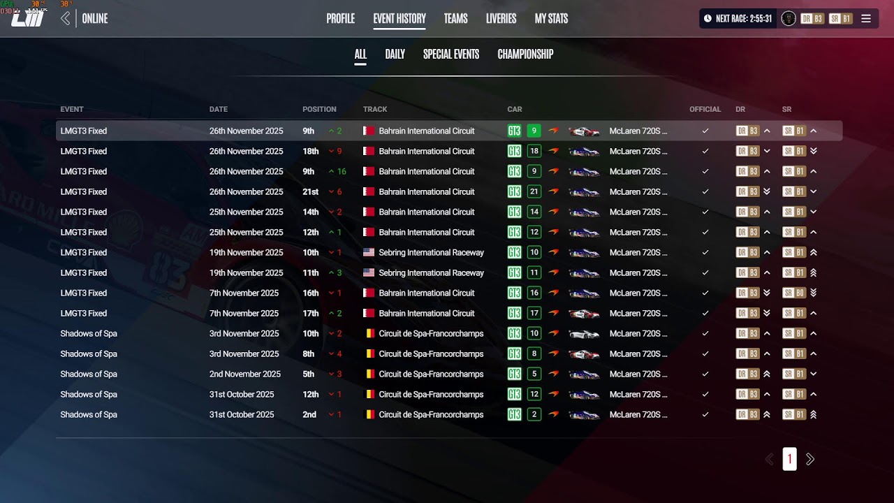 LMU | Let's get Silver! @ Bahrain International Circuit