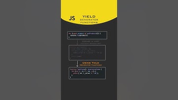 Javascript Generators: Yield, Receive, Return