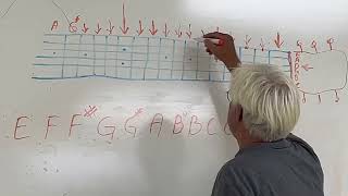 Learn Guitar in Six Lessons with Pastor Keith Lesson 1
