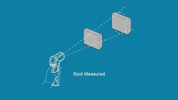 Using "Distance to Spot Ratio" for Infrared Thermometers - A GalcoTV Tech Tip | Galco