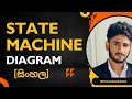 State Machine Diagram (Sinhala): States, Events & Transitions