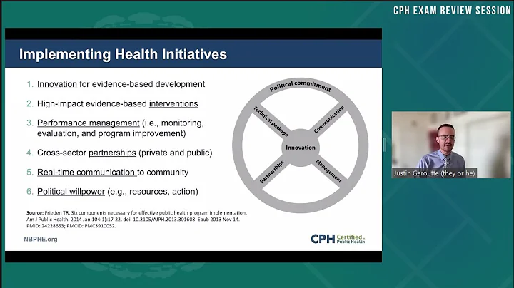 NBPHE's Virtual Exam Review - Leadership