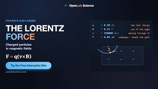 The Lorentz Force Explained: Charged Particles in Magnetic Fields | OpenLab Science