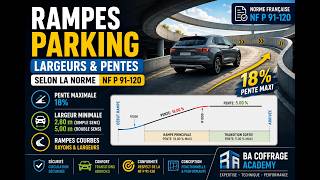 Rampes Parking Largeurs et Pentes selon la norme NF P 91 120