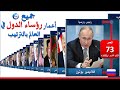 أعمار رؤساء وقادة دول العالم الحاليين 2025 عمر قادة ورؤساء العالم زعماء العالم 