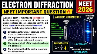 Electron Diffraction Trick 🔥 de Broglie Wavelength NEET Physics Question