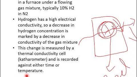 presentation29 TEMPERATURE PROGRAMMED REDUCTION TPR