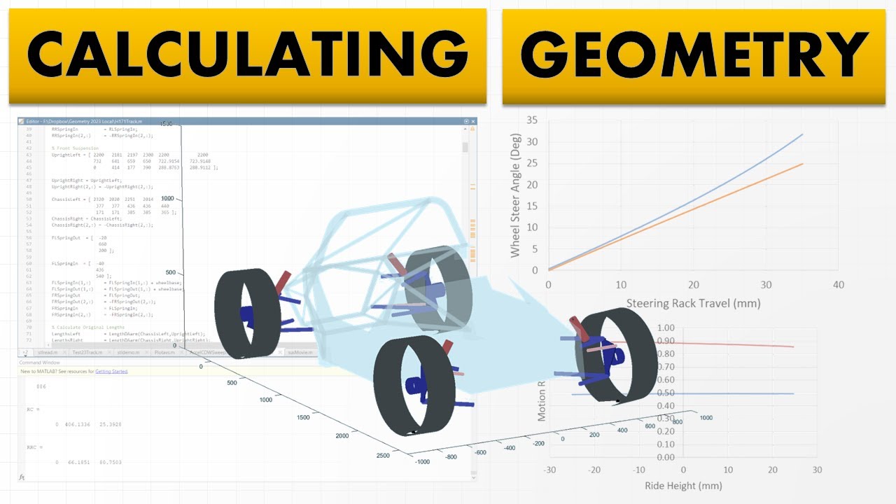 Расчёт кинематики подвески — обзор используемых методов (Проект 171)
