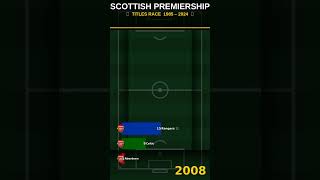 Which Club Has Won The Most Scottish Premiership Titles? 🏴 Bar Chart Race