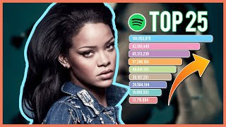 RIHANNA TOP 25 SONGS 2020 [Spotify Most Streamed Songs]