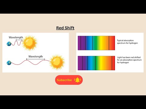 Red Shift for AQA GCSE Physics