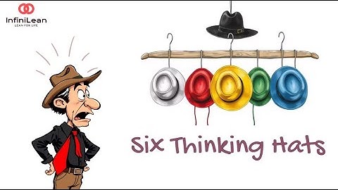 Six Thinking Hats Explained | Lean Six Sigma Problem-Solving Tool