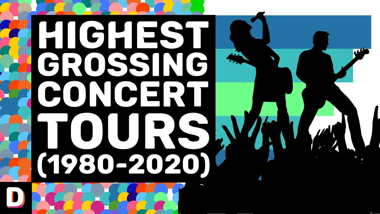 highest grossing tours 1980s