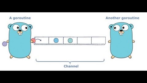 Understanding Go Routines and Wait Groups in Golang | Concurrency in Go