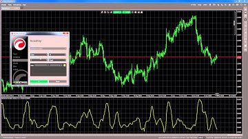 Indicators - Standard Deviation