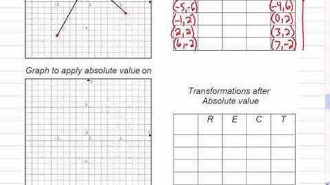Mr Joyce Math 12 - Absolute Value Transformations II