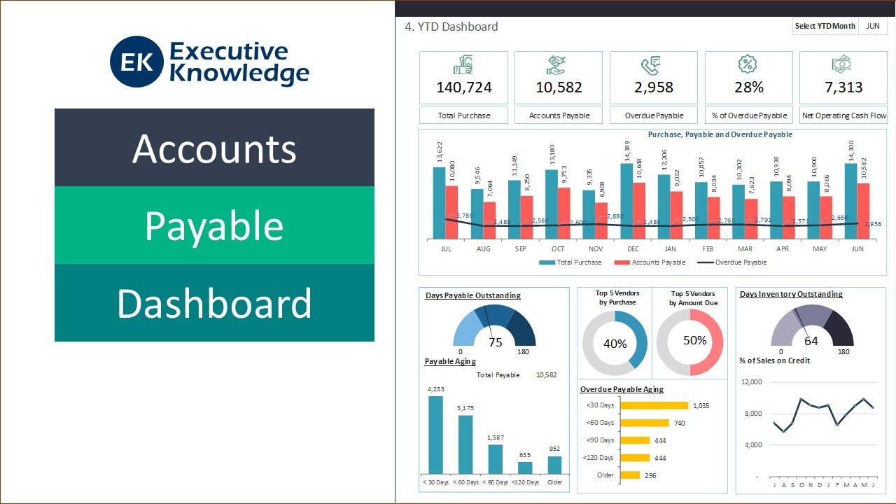 Accounts Payable Dashboard - YouTube