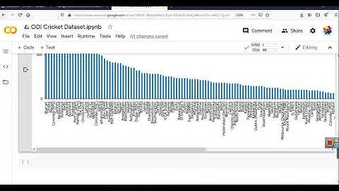 ODI Cricket Dataset - Exploratory Data Analysis using Python Pandas (One Day International Matches)