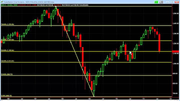 Fibonacci Long Term Major Trend Support S&P 500