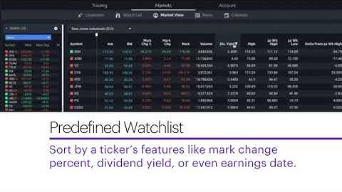 Introducing Predefined Watchlists
