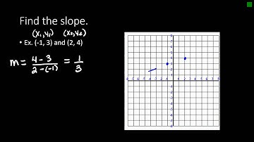 Slope, Vertical and Horizontal Lines
