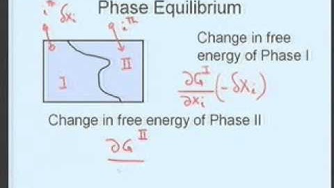 Lecture - 16 Crystal Imperfections