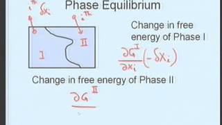 Lecture - 16 Crystal Imperfections